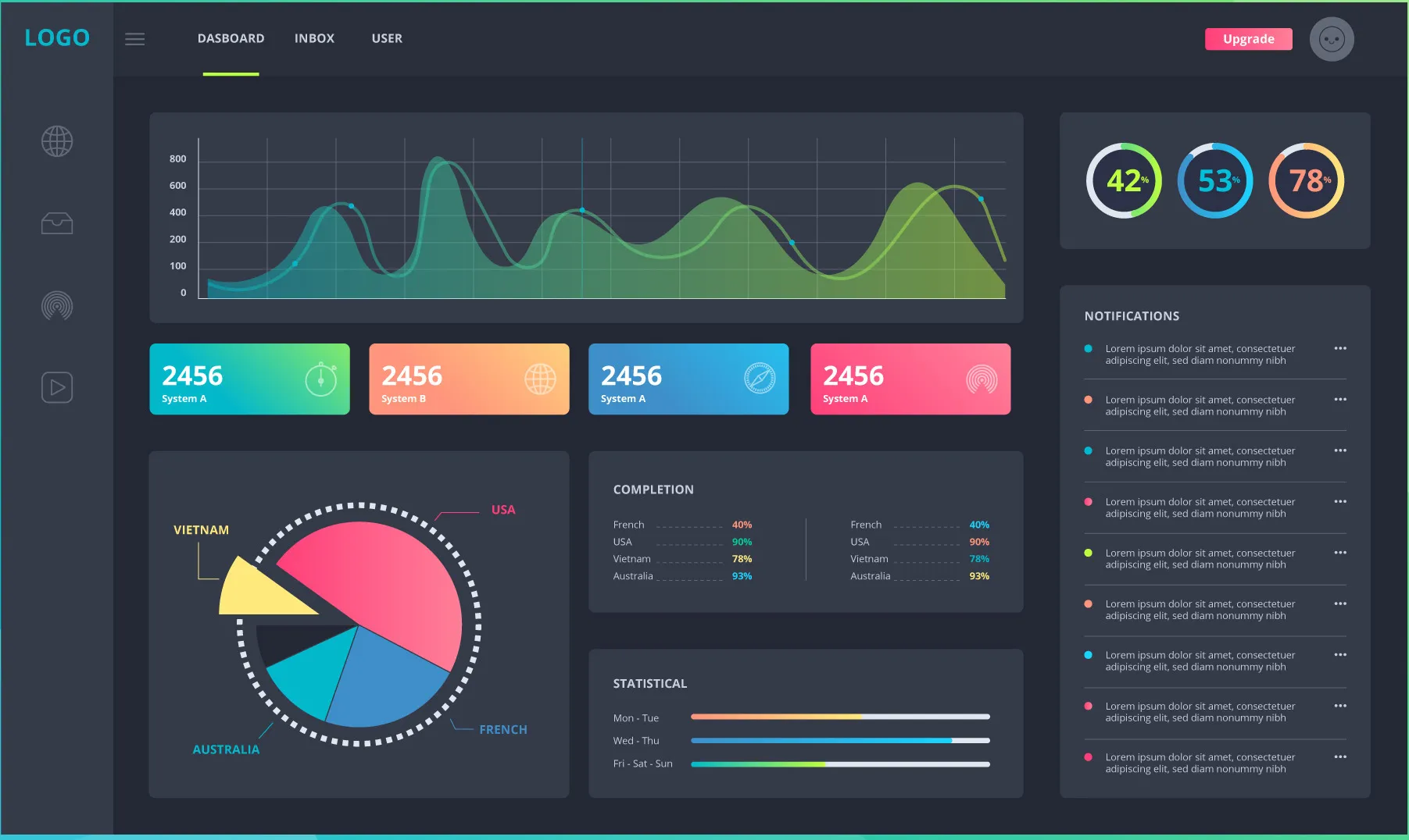 Cafe Mitra dashboard showing kanban orders board, inventory, and sales charts