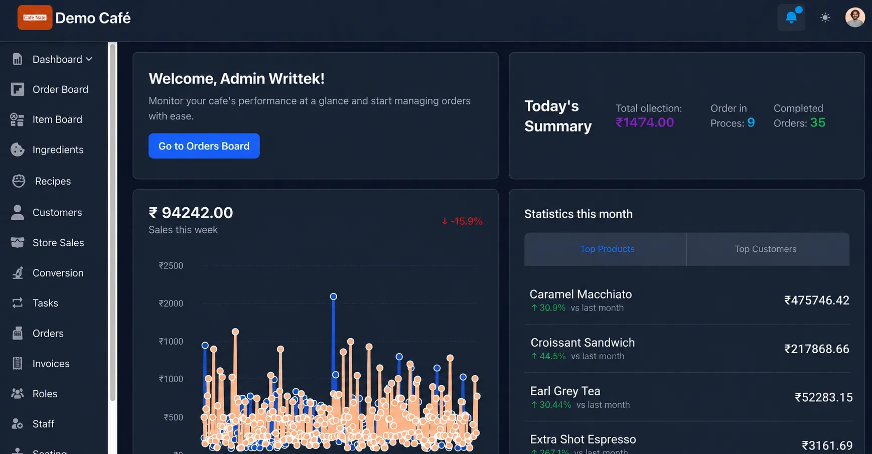 Dashboard overview with KPI cards, charts, and recent orders table